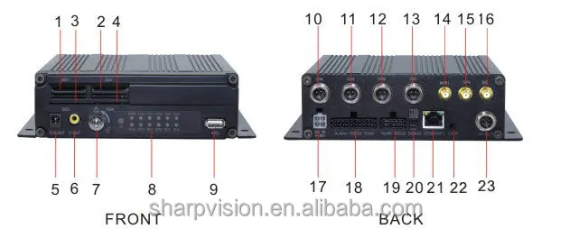 H.264 4-канальный dvr автомобиля с 3 г/4 г, wi-fi, функция g-сенсор