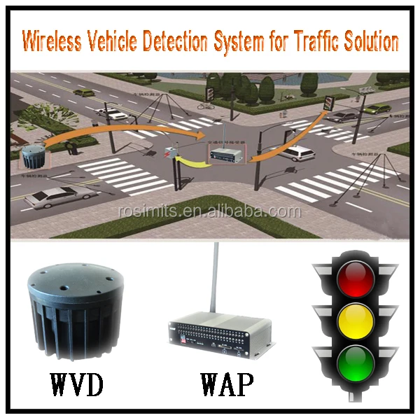 ROSIM Wireless Vehicle Sensor Detector Traffic Counting for Smart Intersection Traffic Light Control System