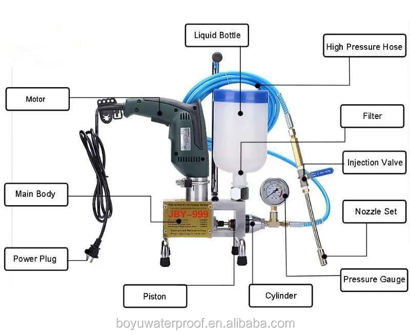 waterproof high pressure grouting Injection pumping machine Polyurethane Foam Filling Machine 9988