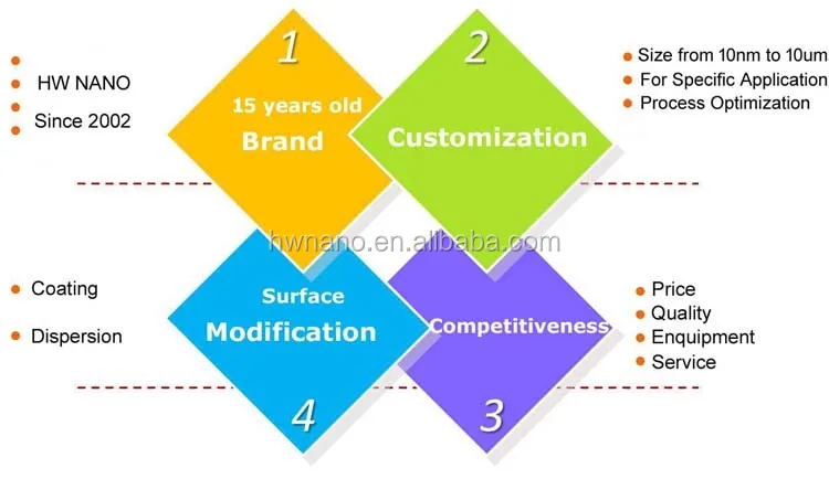 99.99% powder catalyst nanotechnology nano palladium