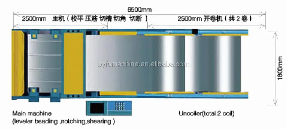 Air auto duct line 2