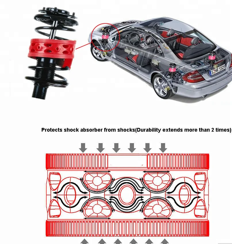 Different Style of Urethane Powerful Coil Spring Buffers
