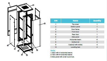 
Safewell High Quality Series 19 inch 42U 600mm Depth Floor Standing Server Rack Cabinets 
