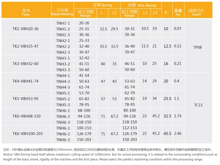 Bore Tools Milling Machine Adjustable Milling Boring Head