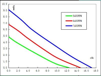 high quality 50x50x25mm NMB ball 12v dc brushless axial cooling fan