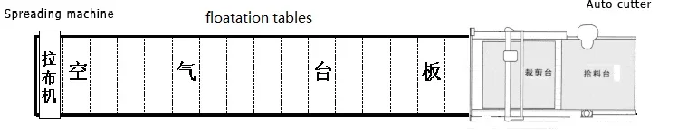 Расширитель Ткани FOB EXW CIF
