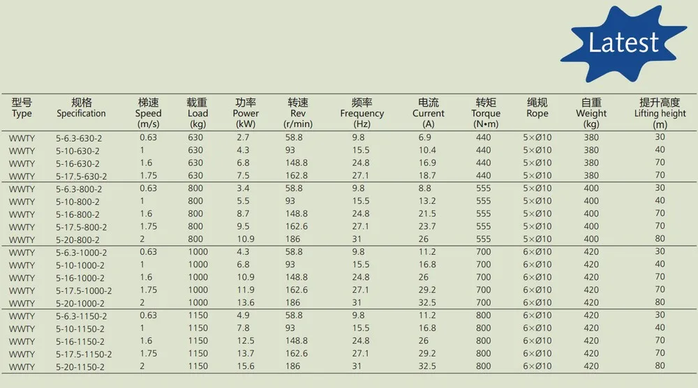 Dc Traction Motor Gearless Motor Elevator
