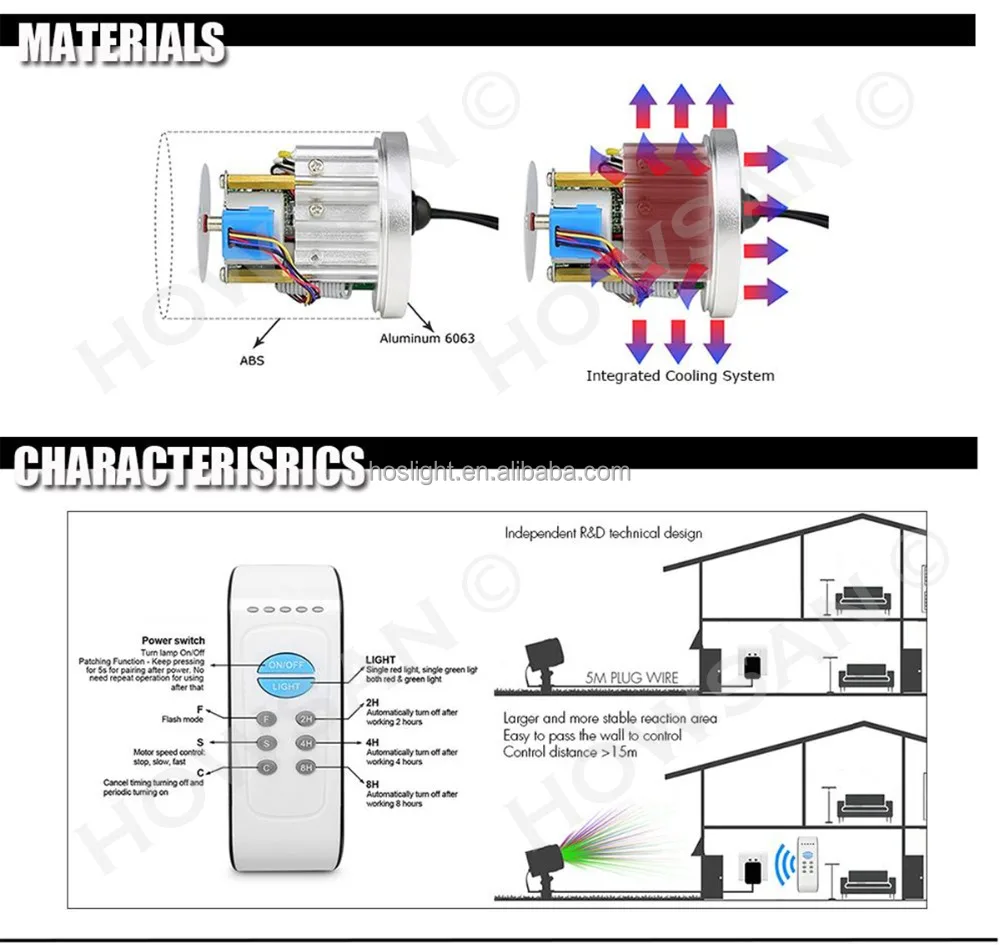 
Christmas outdoor laser moving head spot light in rg dot or patterns show animation 12v fireworks star sky multi color light sho 