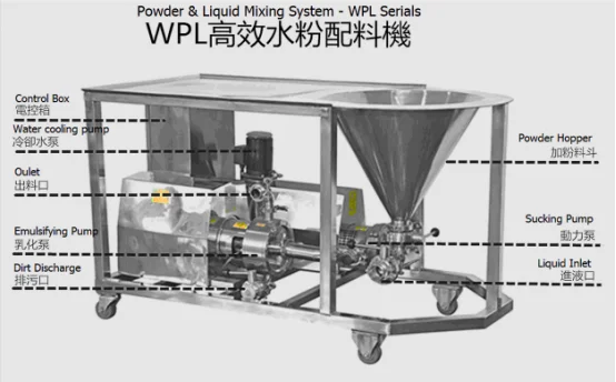 WPL-160 Stainless Steel High Efficient Water and Powder blender mixer Machine for hand sanitizer