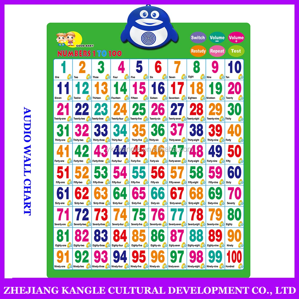 Voiced wall chart russian language numbers from 1-100 for kids early learning
