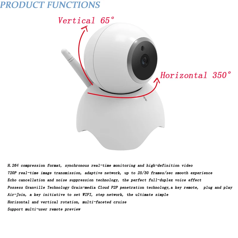 PANDUN 720P Wireless Indoor Security Camera ,Dome Camera with Micro SD Card Slot ,Motion detection and Alarm recording