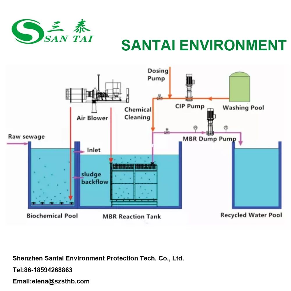 Santai 250 lph ro water purification plan price agriculture water purification systems