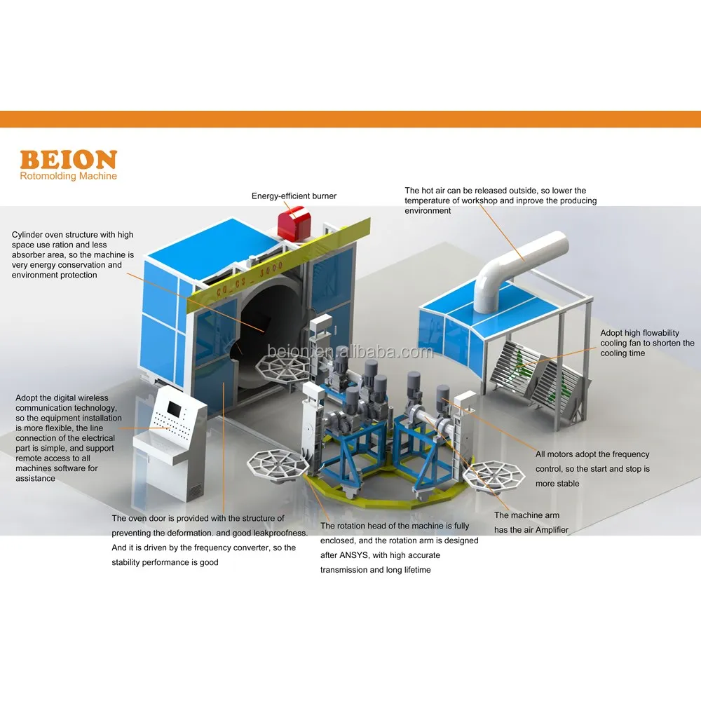  BEION ротационная формовка Пластиковый масляный бак форма CNC машина ротоформовка алюминиевый ротоформовочный
