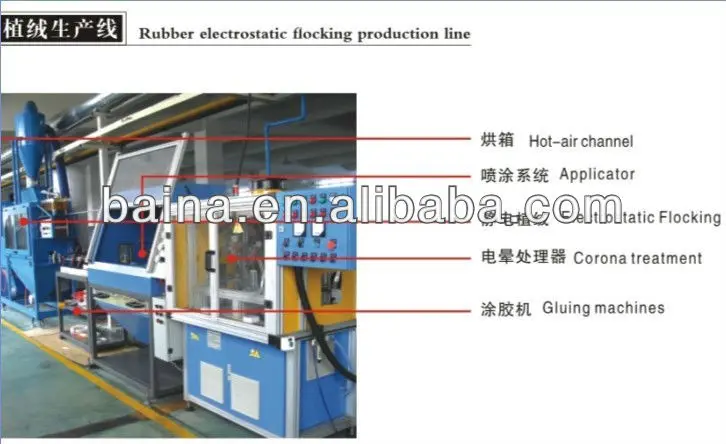 Флокировочная машина