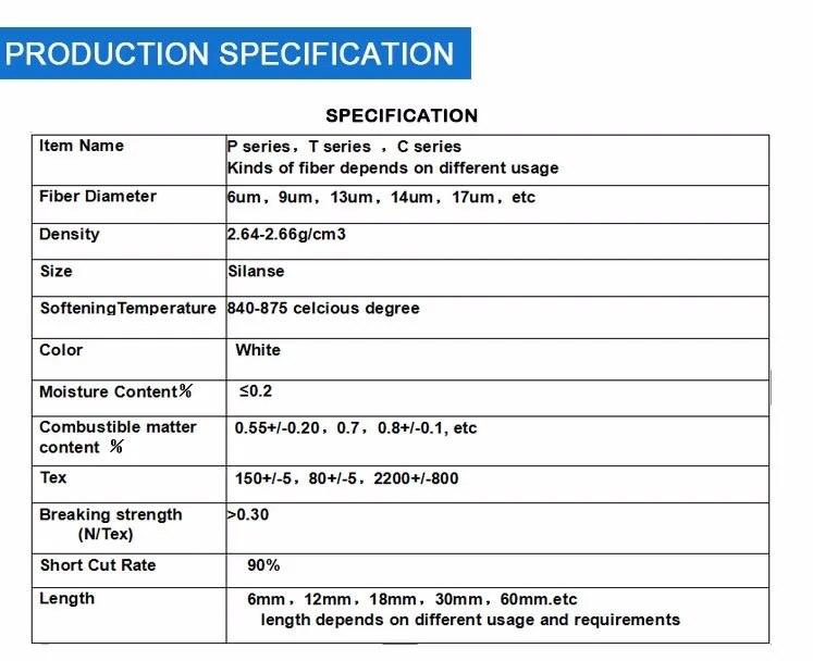 fiber glass chopped strand/short for cement concrete