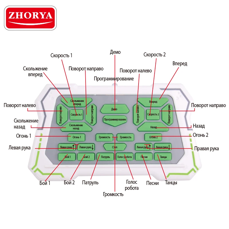 
Zhorya humanoid intelligent programmable robot intelligence with Russian IC 