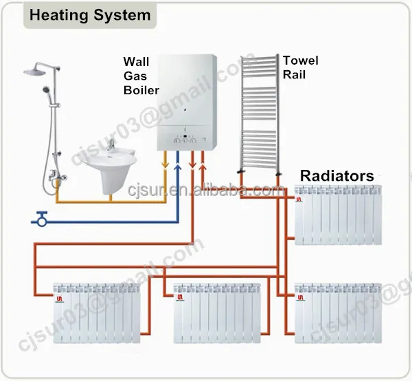 Gas Boiler Heating System
