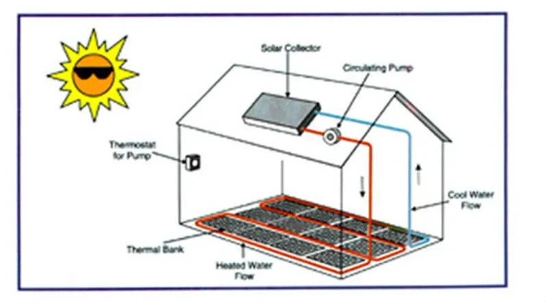 
Microcapsule phase change material for air conditioning HVAC systems 