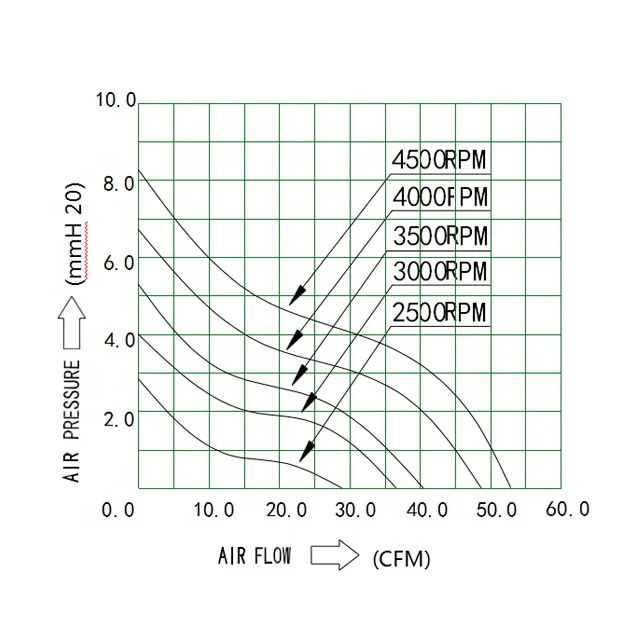 high quality 12 volt dc brushless axial flow computer cooling fan