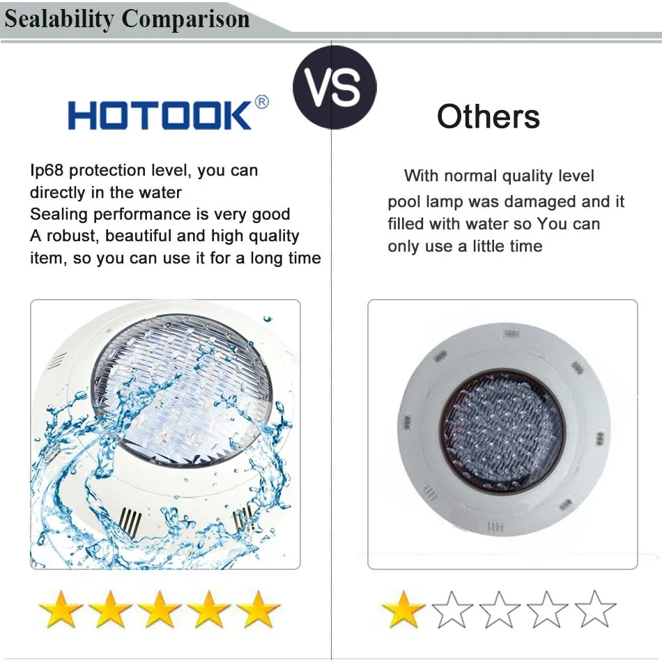 HOTOOK Wall Mounted Pool LED Lamp IP68 Waterproof Blue Swimming Pool Light 12V