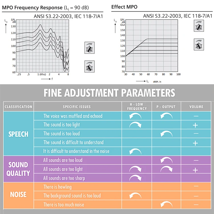 250 Hrs Medical Earphone TV Telecoil Digital Hearing Aids