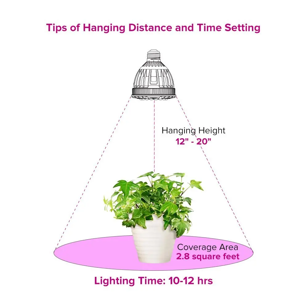 
SANSI 15w full spectrum e26 e27 ceramic led grow light bulb for indoor use 