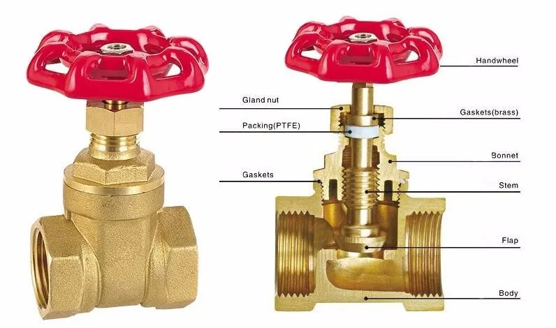 Латунный запорный клапан, Стандартный Водяной латунный корпус безопасности, ручная средняя температура, общий OEM CN;ZHE SIHO