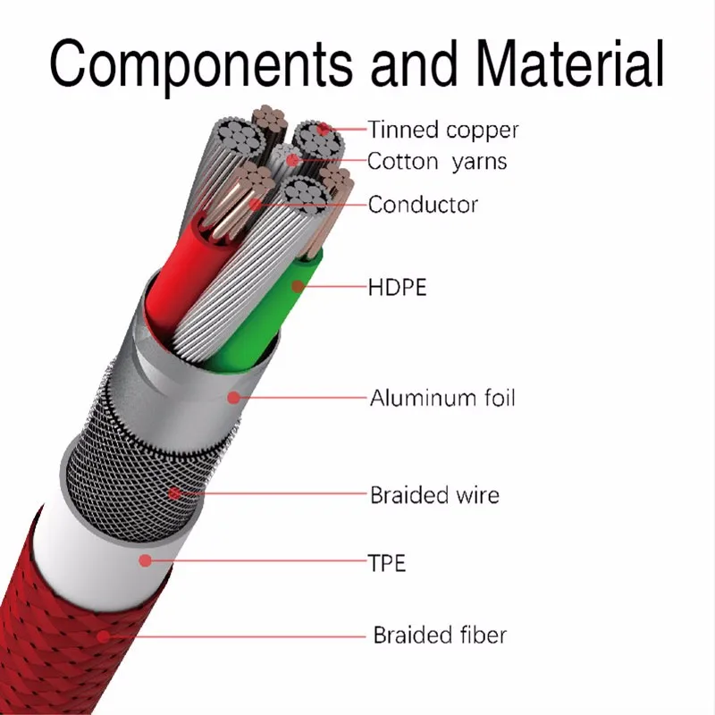 3B5A Nylon Braided 3in1 Mobile Phone USB Fast Charger Data Cable Type C Micro USB MFI Certified with Lighting for Iphone Apple