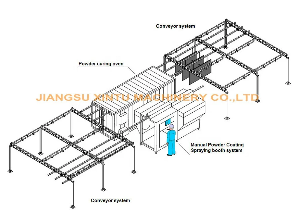 Electrostatic powder coating&spray line powder painting line high quality
