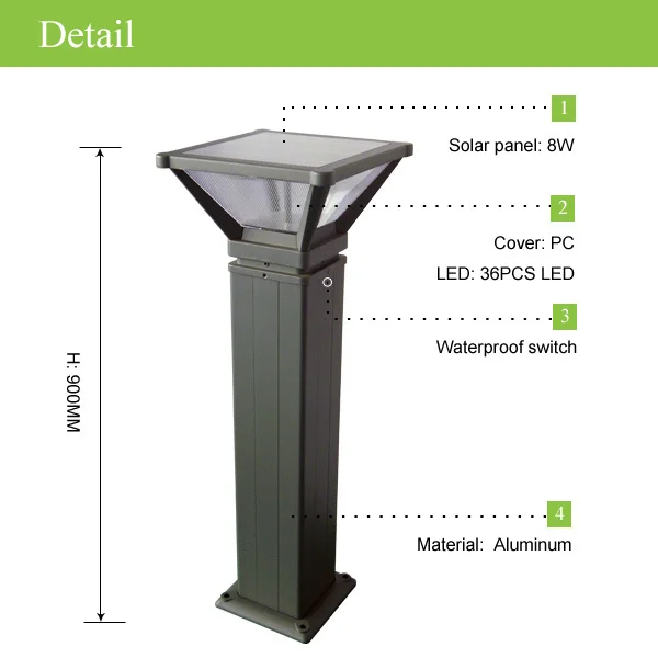 Светильник для дома на солнечной батарее, винтажный светодиодный светильник для дорожек, двора
