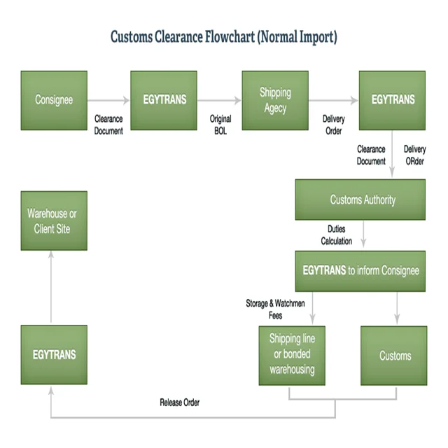 shipping cost china to spain by Air transportation cargo rates freight forwarder and shipping agent in shenzhen
