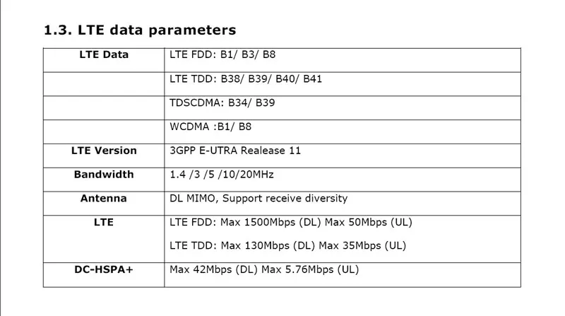 Hot sell Entry-level 4G LTE IP phones 6 SIP LINE with sim 3G/4G Card