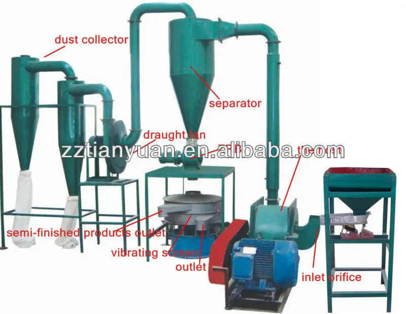 Aluminium powder grinder pulverizer zinc aluminium powder making machine
