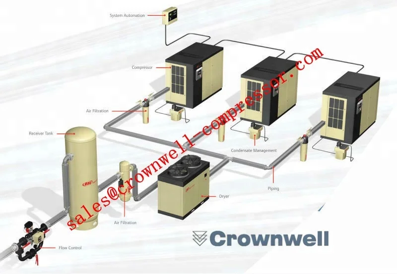 Ingersoll Rand RM220i RMi 220kw RM220I-A7.5 RM220I-A8.5 RM220I-A10 50Hz 60Hz Oil-Flooded Rotary Screw Compressor