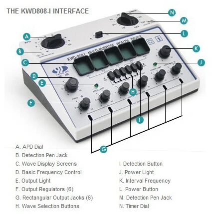 Acupuncture needle Stimulator KWD808-I ( Dragon Wall brand )