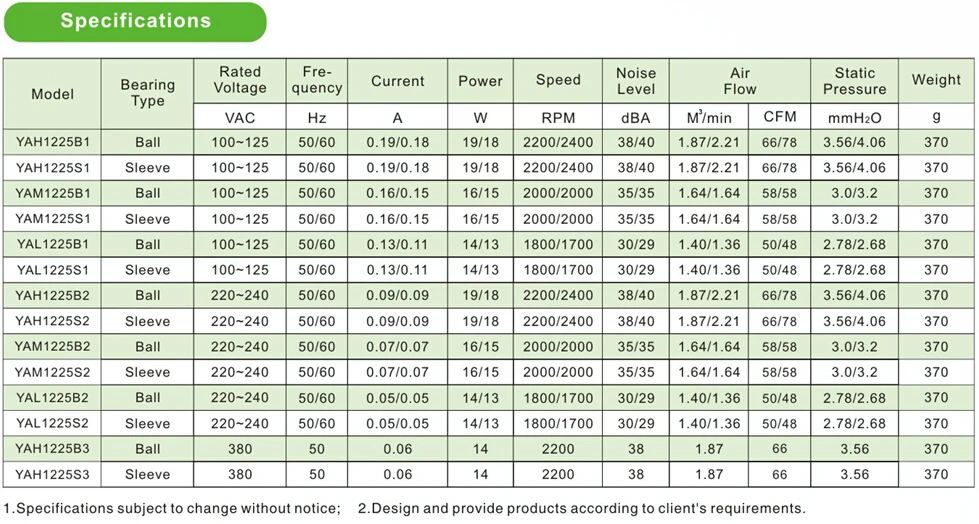 110v 220v AC cooling fan 120mm 120x120x25mm 12025 cooler motor