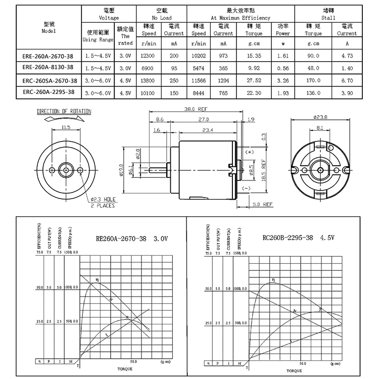 2019 Competitive Hot Sale High Quality Sexy Toy vibrator motor