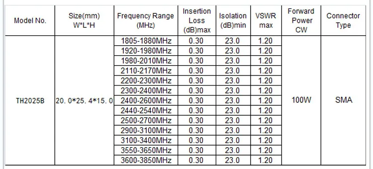 RFTYT UHF VHF Water Proof Industrial Ferrite  RF Coaxial Circulator