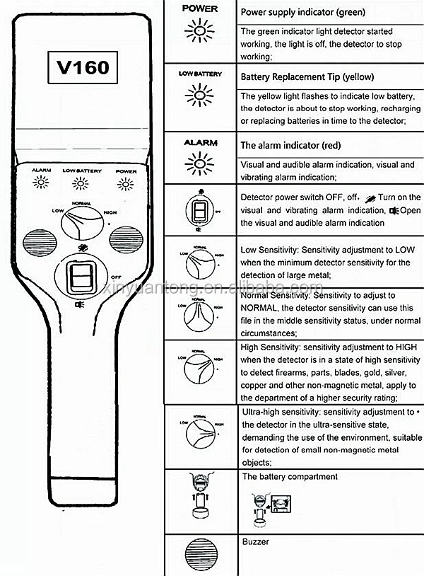 
super high sensitivity ABS plastic hand held metal detector with CE standard 