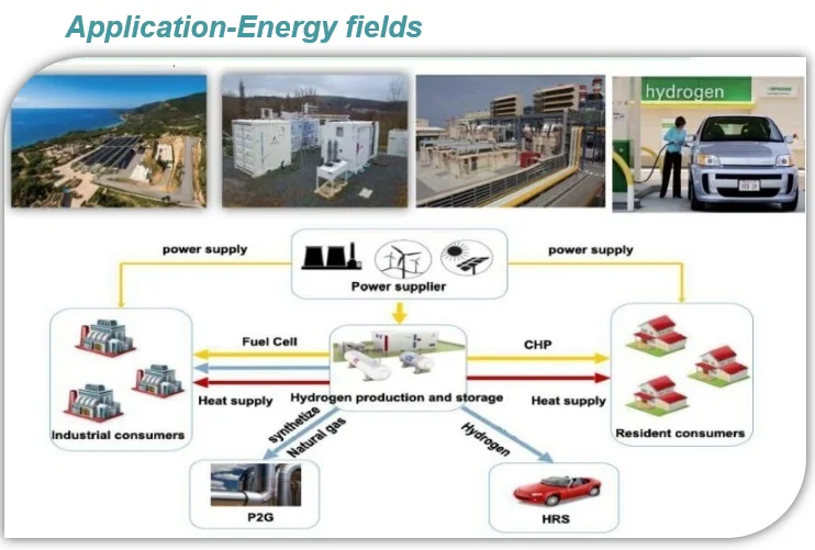 pem hydrogen electrolyser