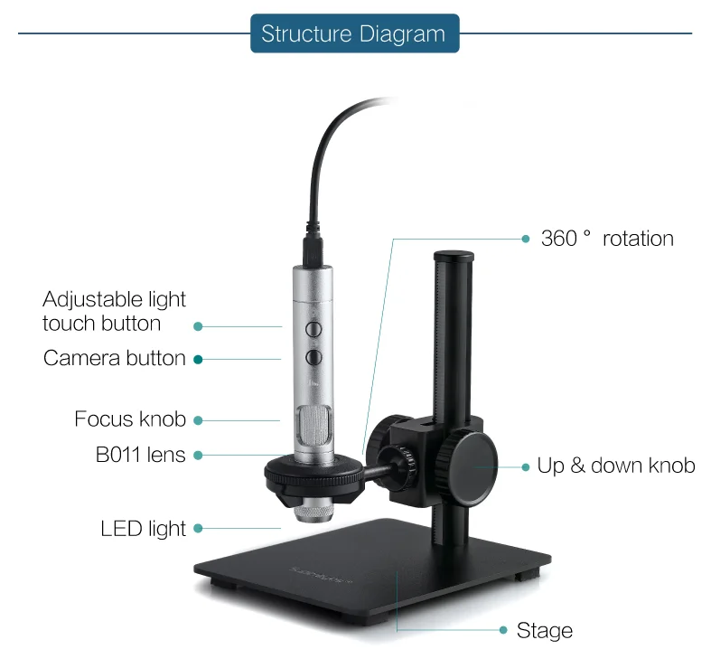 Superior Interchangeable Lens 500X 2000X Zoom 5MP White LED Metal Stage Industry Handheld Stereo Digital Microscope Camera