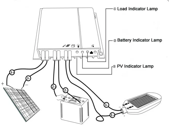 
12V /24V/48v 10A/20A/30A solar controller manual PWM solar charge controller with built in led driver 
