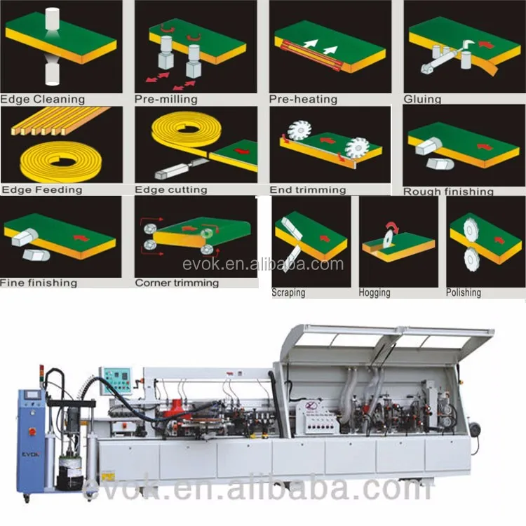 
precision high quality full automatic edgebander & trimming machine 