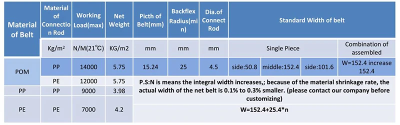 Plastic Flush Grid Modular Conveyor Belt