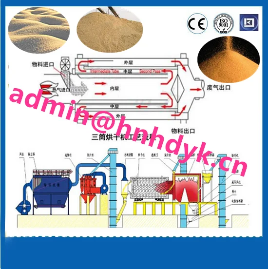 Продажа сушилок для песка/небольшая сушилка шлака/трехцилиндровая сушильная машина речного песка с древесным