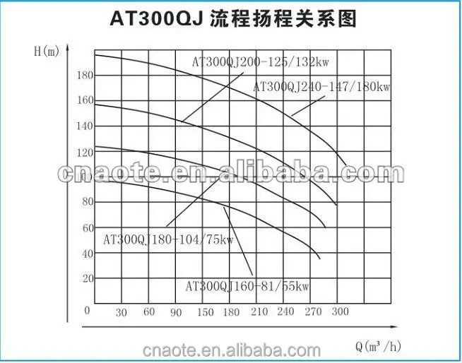 AT300 QJ370 series deep well usage electric submersible motor pumps