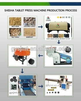 smoke purification system rice husk rotary type charcoal carbonization furnace stove price for BBQ