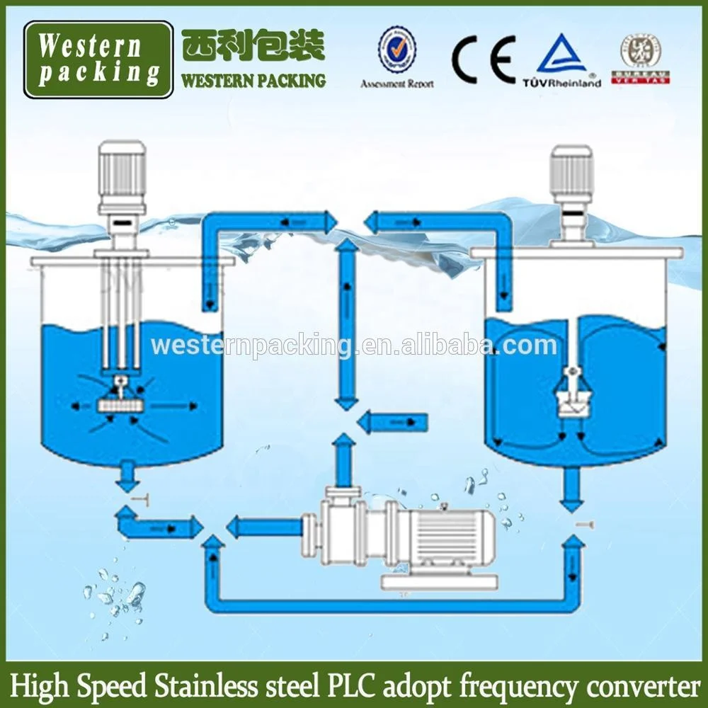 TUV,CE,GMP cream homogenizer mixer