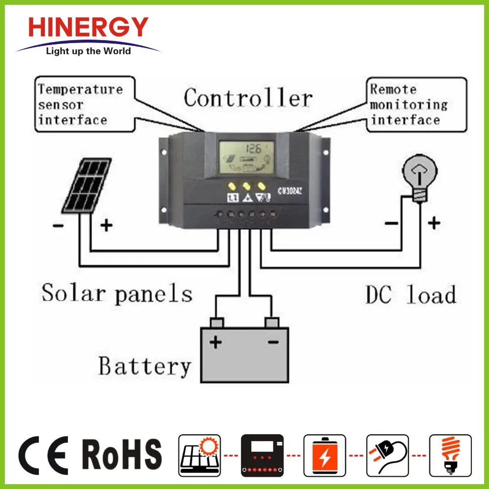 10A CE ROHS Solar Charge Controller 12V Manual PWM Solar Charge Controller