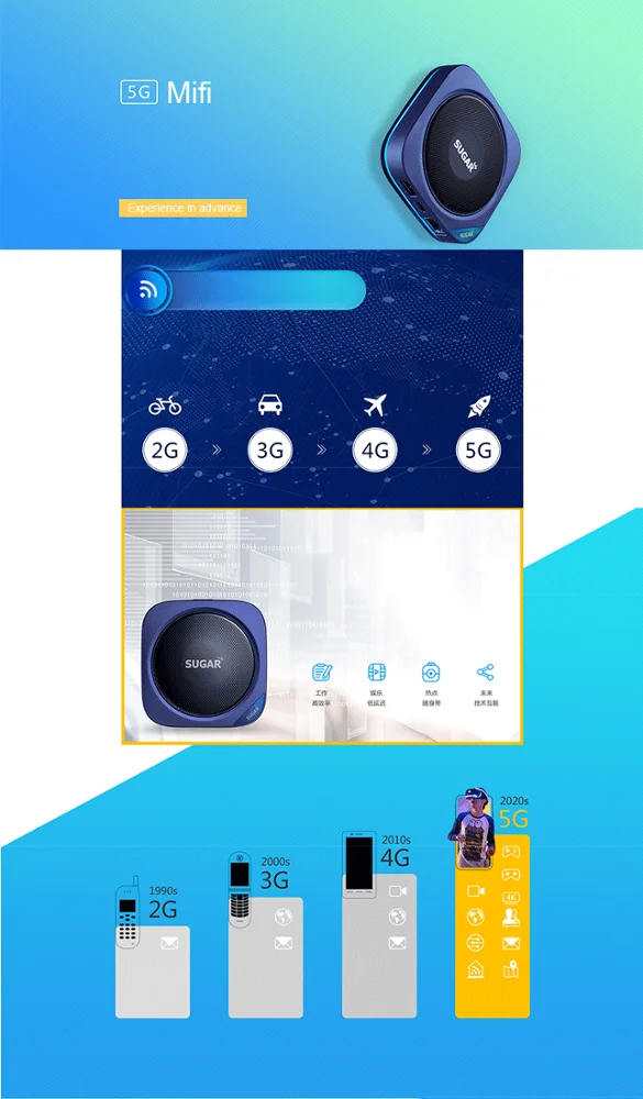 
Reddot Design winner Lynx 5G 4G wifi router mobile router 5g 4g wifi antenna 60Ghz 5Ghz 2.4Ghz wifi router outdoor 